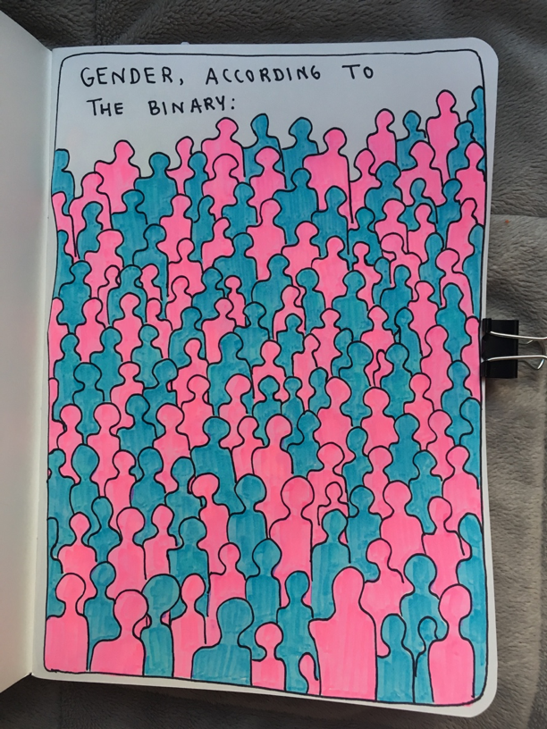 On the Gender Binary and Representing the Invisible A Speculative